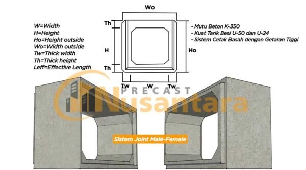 Harga Box Culvert Jakarta 2025 Gorong Gorong Saluran Air