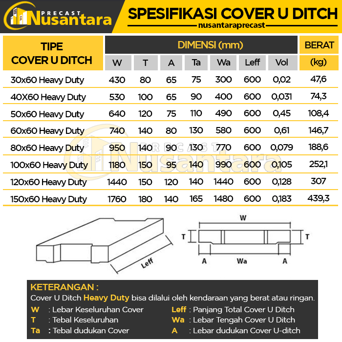 Harga U Ditch Precast Ciseeng Saluran Air Drainase